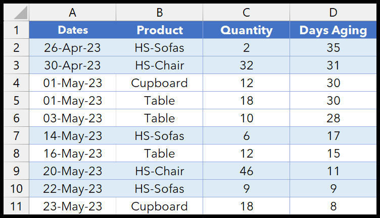 Highlight Rows Using Conditional Formatting in Excel: Easy Visualization Tricks
