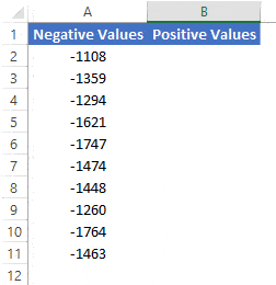Change Negative Number to Positive: A Quick Guide to Absolute Values
