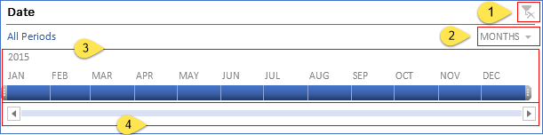 Pivot Table Timeline: Tracking Data Over Time Made Easy