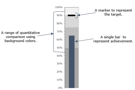 Bullet Chart in Excel: Quick Guide to Efficient Data Visualization