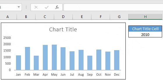Dynamic Chart Title: Effortlessly Update Your Graphs with Live Data